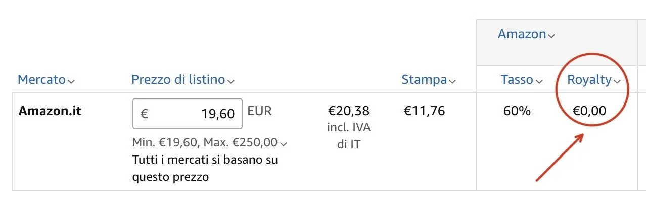 Anteprima strategia Ichimoku nell'ebook